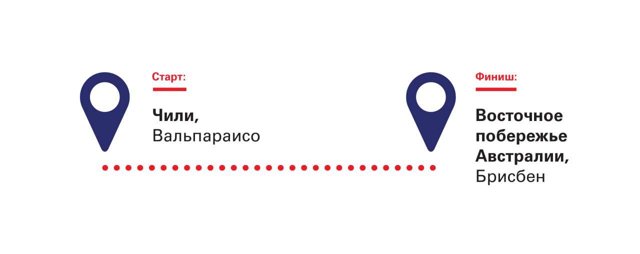 Параметры маршрута