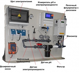 Автоматические системы дозирования реагентов и мониторинга